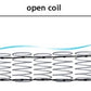 open coil spring mattress