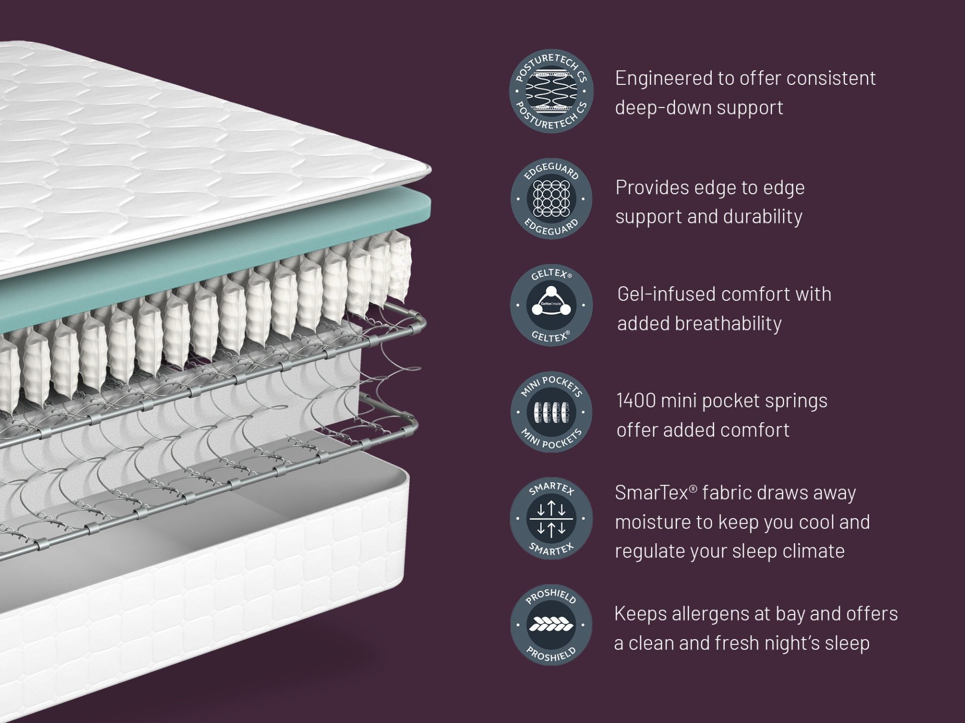 Single Mattress By Sealy